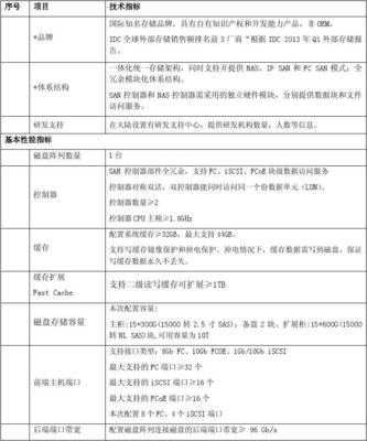 VNX5400招标指标模板