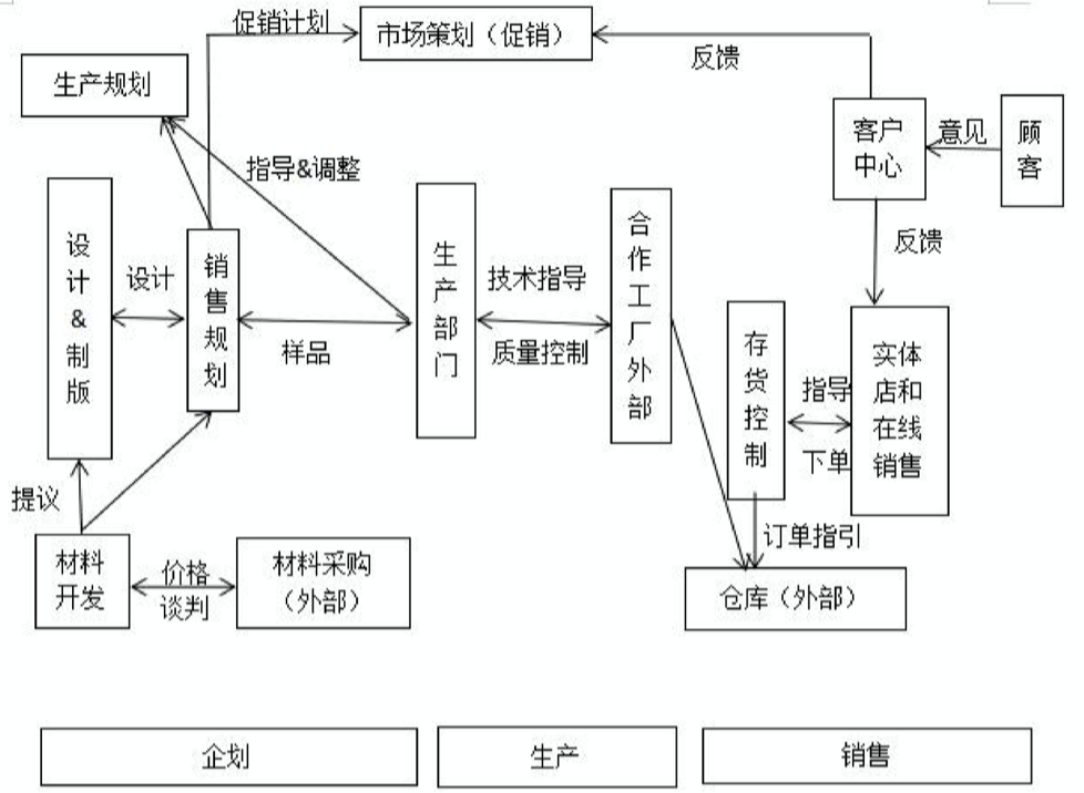 cad服装类设计素材图片专题,cad服装类设计素材下载_