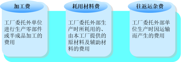 工单成本管理